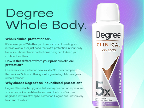 Degree deodorant FAQ
