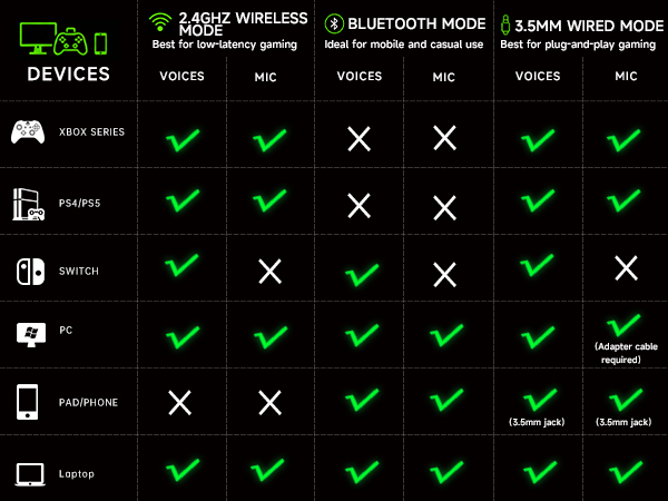 Multi-platform wireless headset; note that microphone function is disabled on Switch.