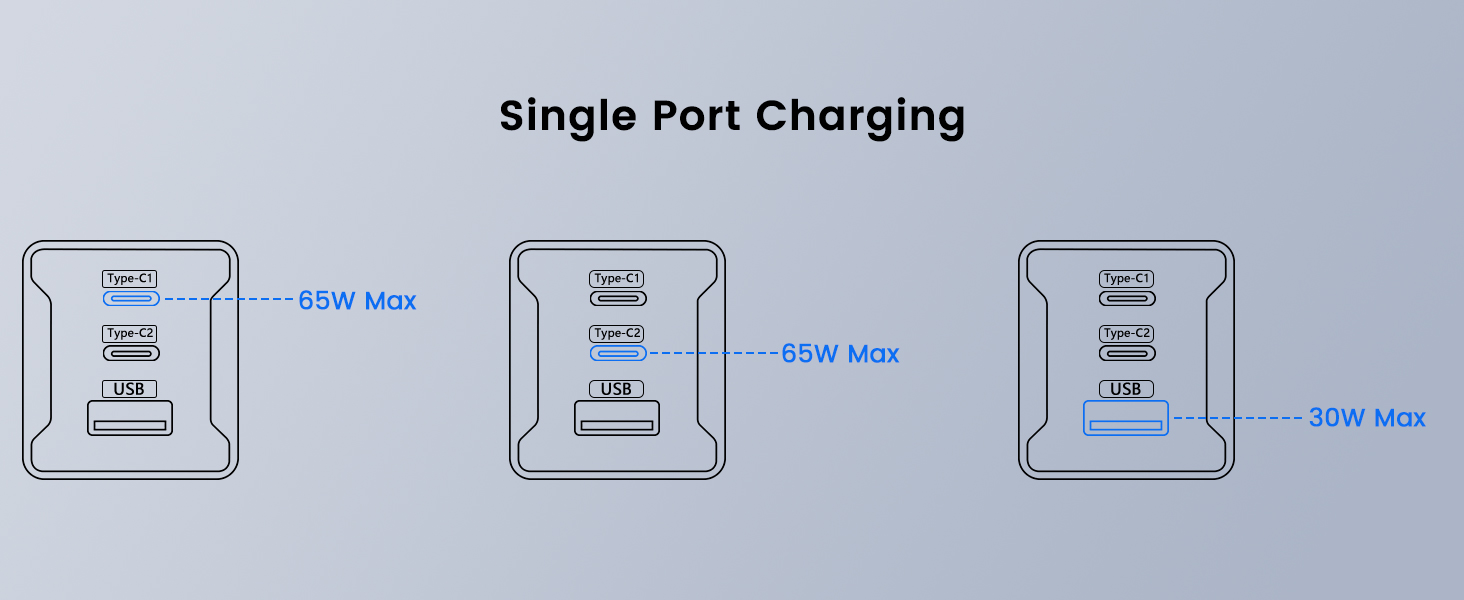 65w usb c charger