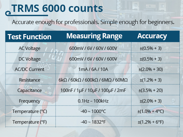 Text reads 'TRMS 6000 counts' with subtitle 'Accurate enough for professionals. Simple enough for beginners.' Specifications table showing Test Function, Measuring Range, and Accuracy columns including AC/DC Voltage, Current, Resistance, Capacitance, Frequency, and Temperature ranges with corresponding accuracy values.