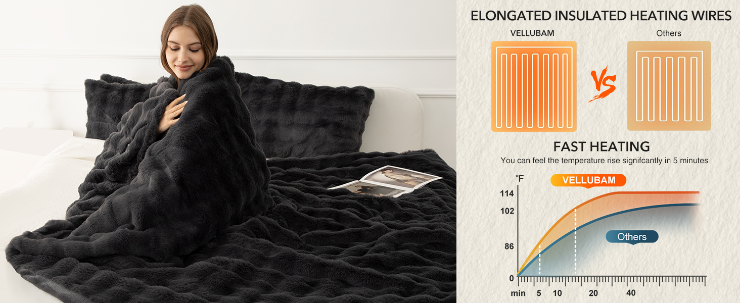 Faux Rabbit Fur Bubble Heated Blanket