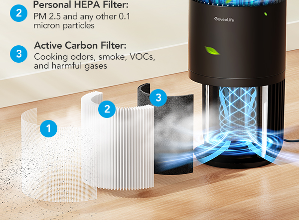 Pollen Protection