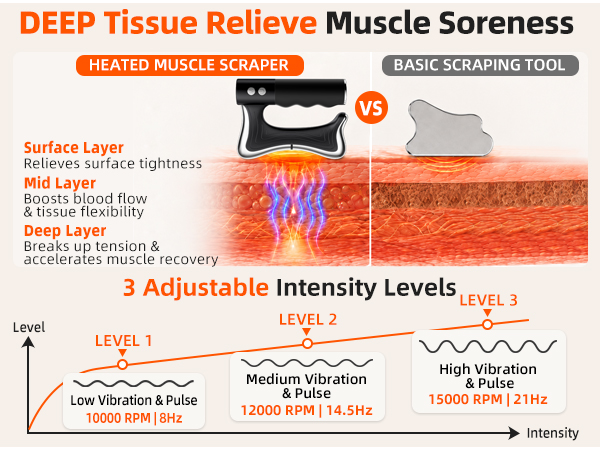 fascia release tools