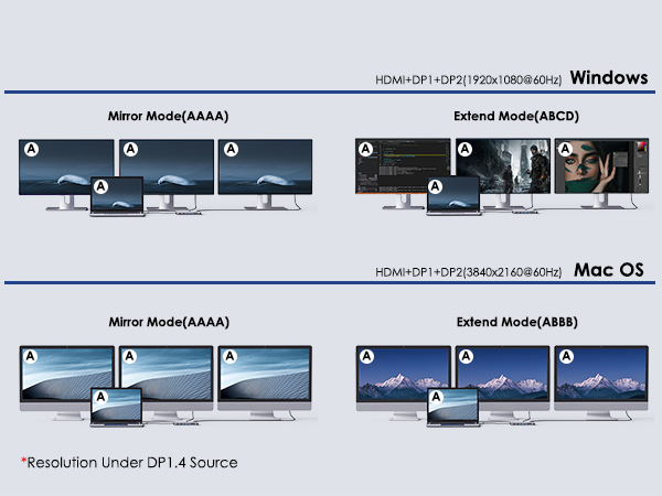 triple display docking station