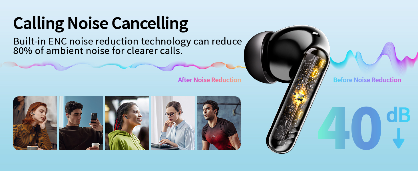 Product advertisement for noise-cancelling earbuds showing 40dB reduction capability with sound wave visualization and usage scenarios.