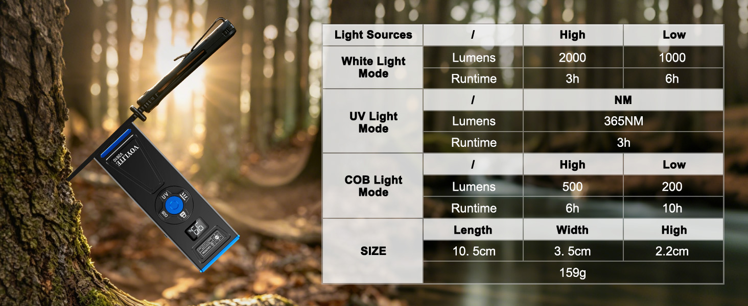 flashlights high lumens