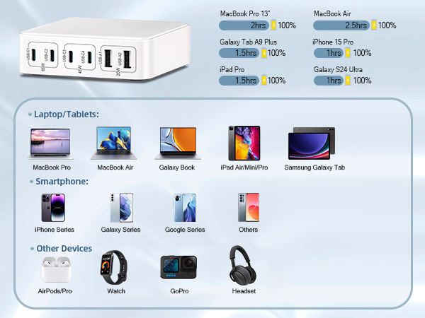 Charging Station Specifications