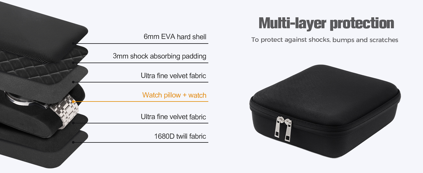 Multi-layer protection