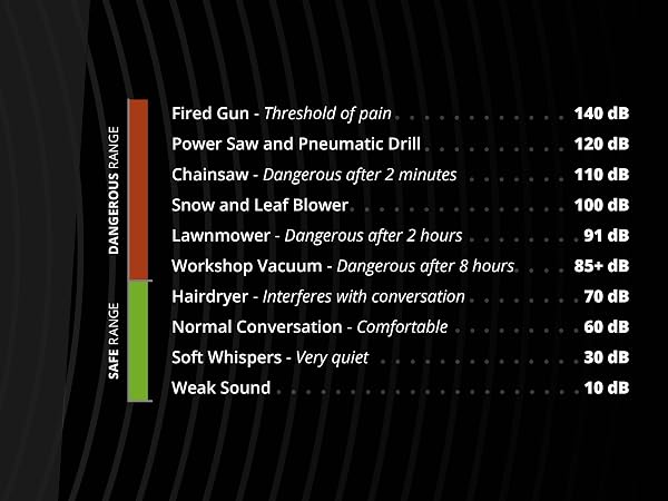Noise Awareness