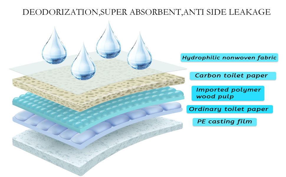 Rabbit Pee Pads Disposable Cage Liners All-Absorb Carbon Odor Training with Quick-Dry Surface