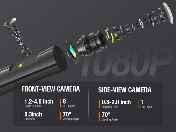 scope camer dual lens
