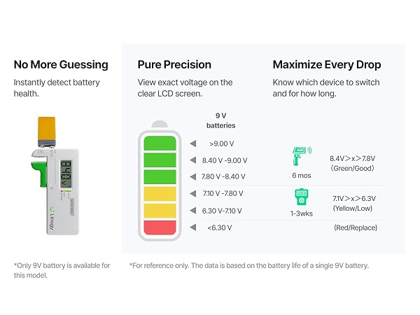 Know Your Battery Status Clearly