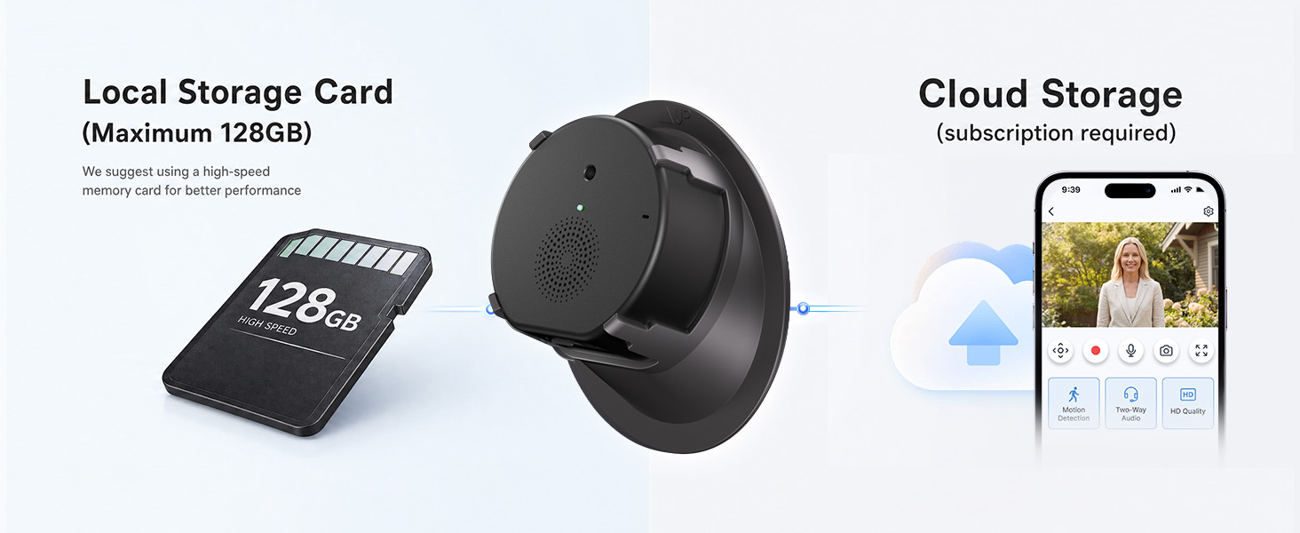 SD/cloud storage