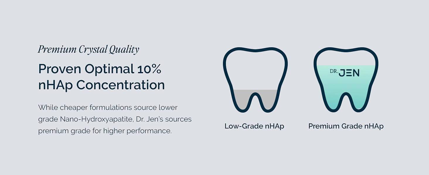 Proven Optimal 10% nHAp Concentration