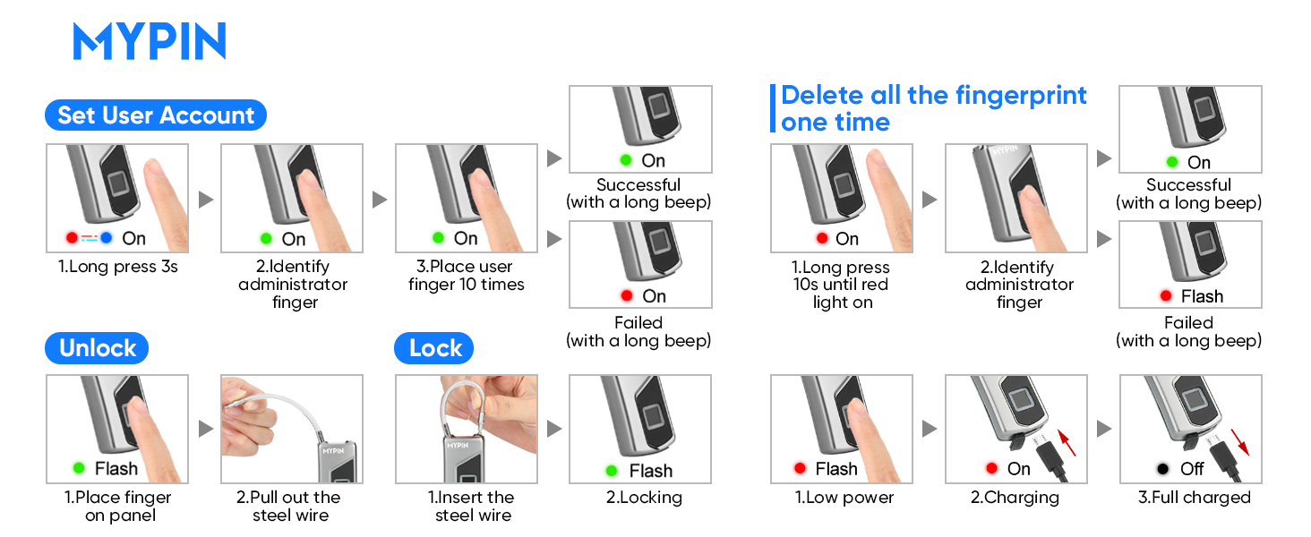 Fingerprint Lock