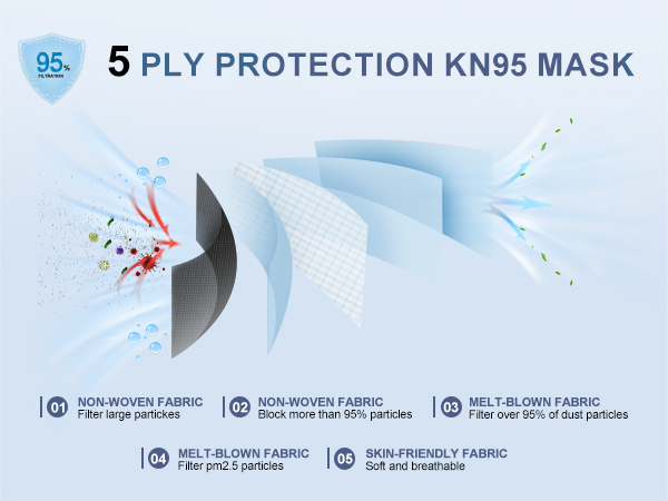 kn95,dust mask,face mask,masks dispoable,5 layers,kn95 mask,fsa store,hsa,approved gb2626-2019