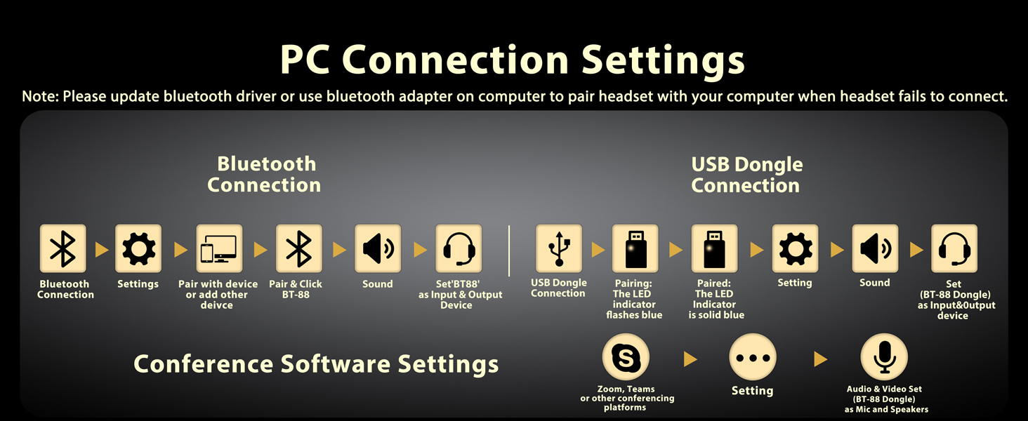 headset with microphone for pc wireless
