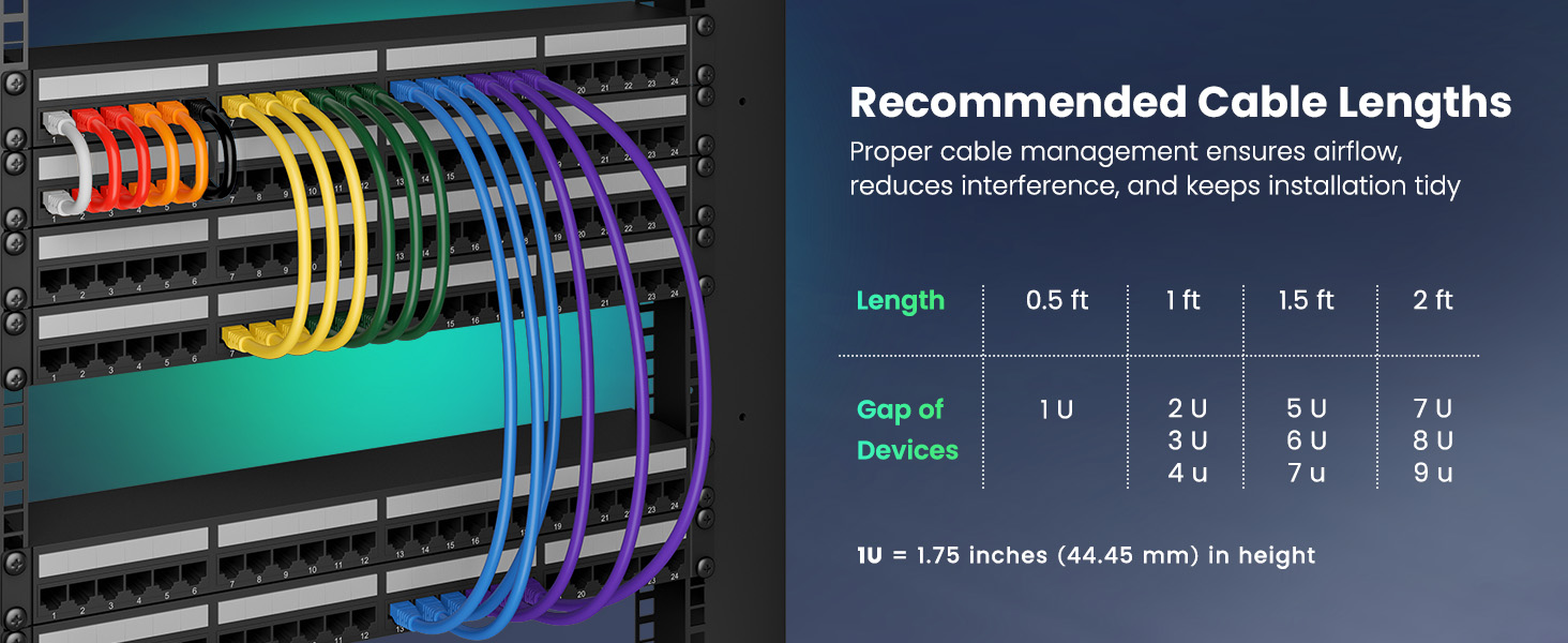 Recommended Cable Lengths