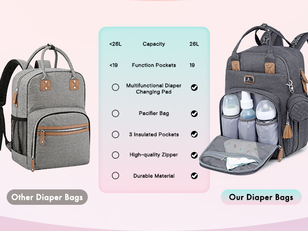 Comparison chart