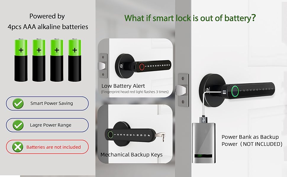 bedroom door lock with code