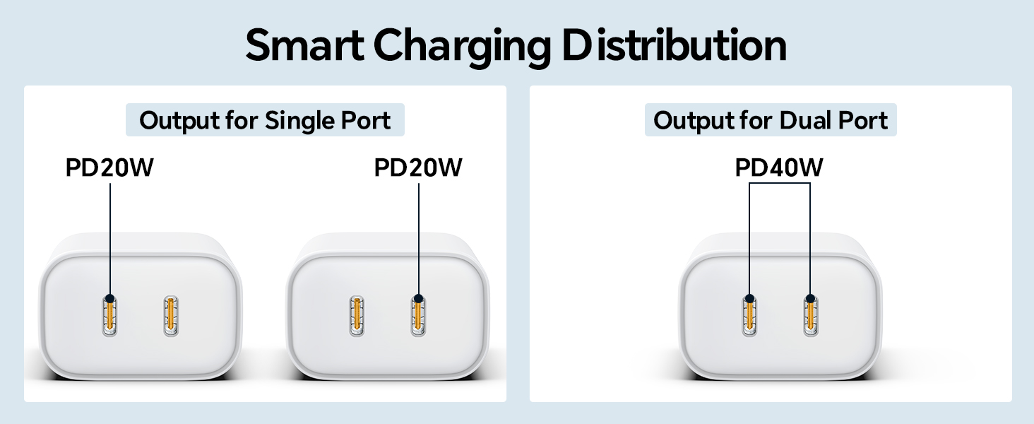 Smart charging distribution