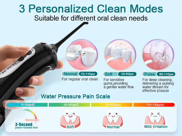 Water flosser