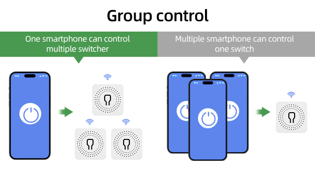 group control no one can control the switch phone