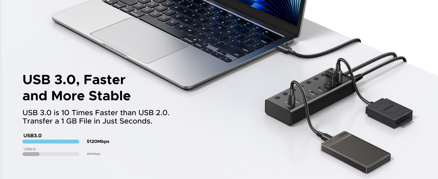 Up to 5Gbps Data Transfer