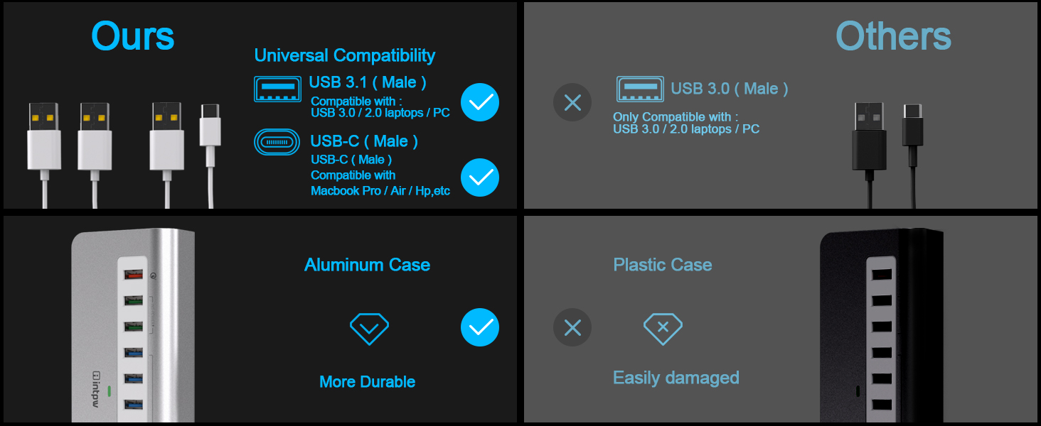 Powered USB Hub 10Gbps