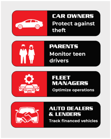 gps trackers