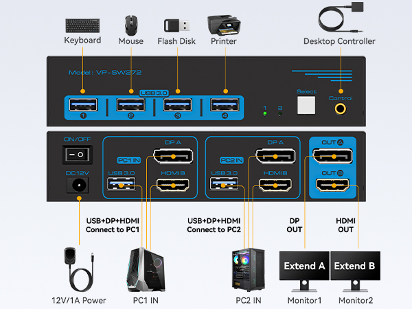 SW272 KVM