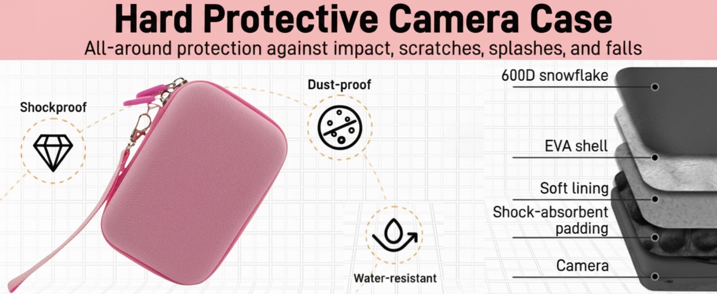 Multi-layer protection
