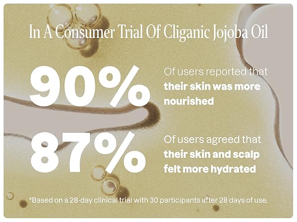 Clinically Tested