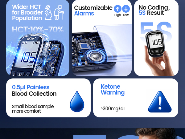 blood sugar monitor fast result wider HCT Suitable anemia, the elderly, and pregnant women.