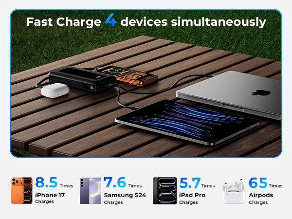 Fast Charge 4 devices simultaneously
