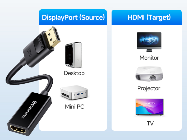 DisplayPort Computer to HDMI Display Converter Adapter