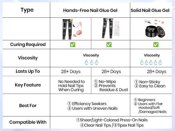 nail glue