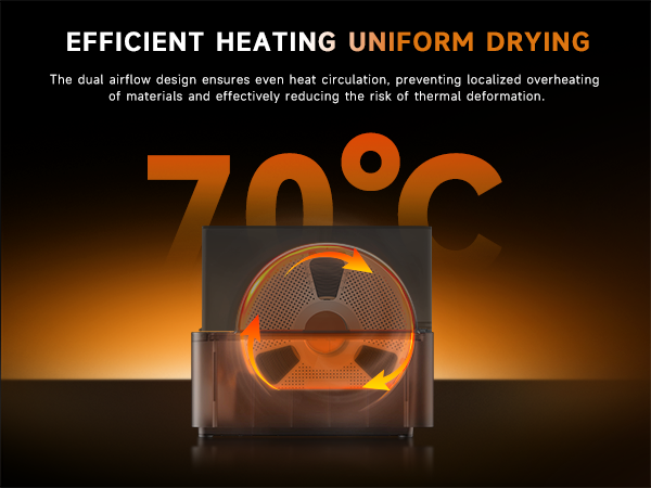 Sunlu AMS Heater Upgrade for Bambu Lab AMS