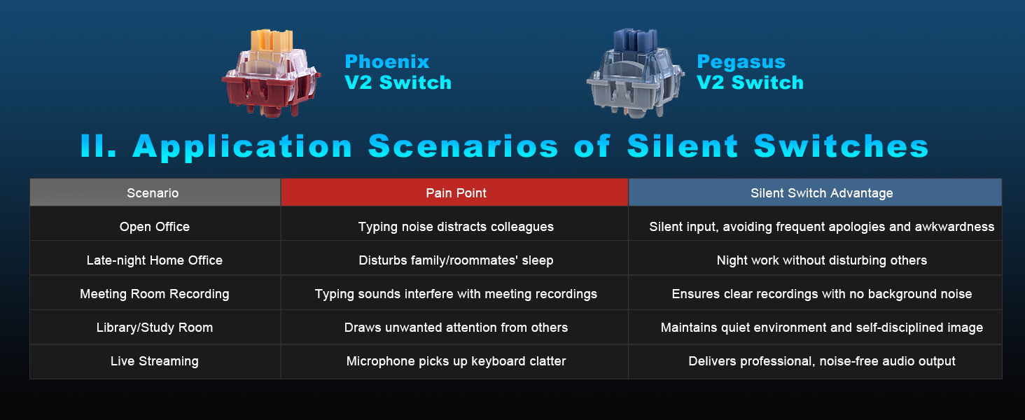 Phoenix Silent Linear Keyboard Switch