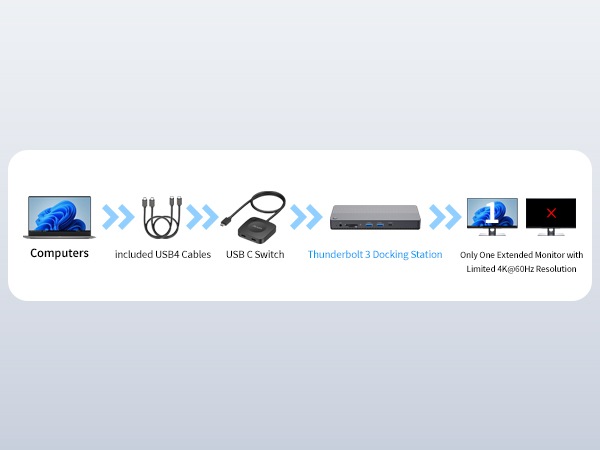 usbc switch