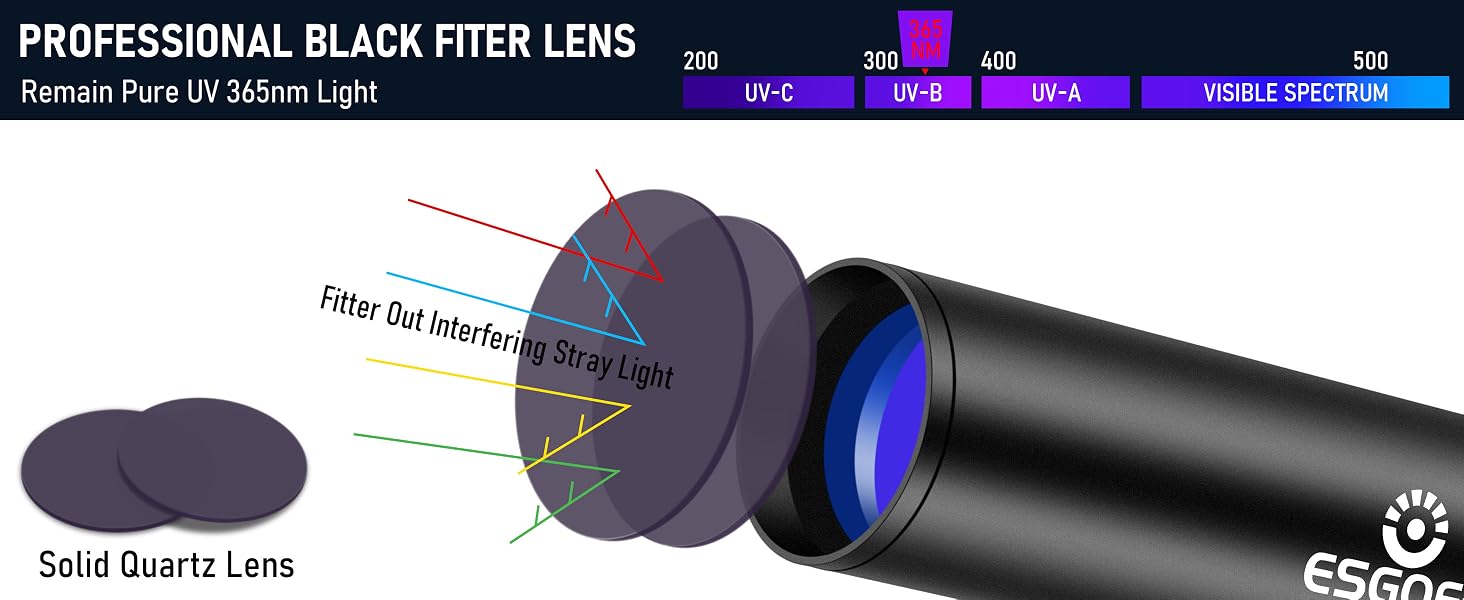 ESGOFO UV 365NM MINI FLASHLIGHT