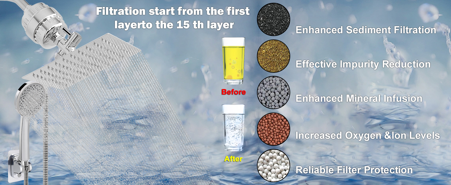 Filtered Rain Shower Head