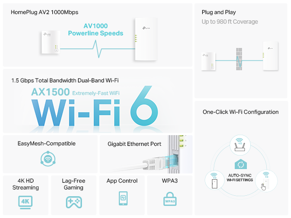 TL-WPA7817 KIT