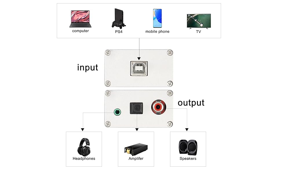 USB audio extractor Fiber Optic adapter