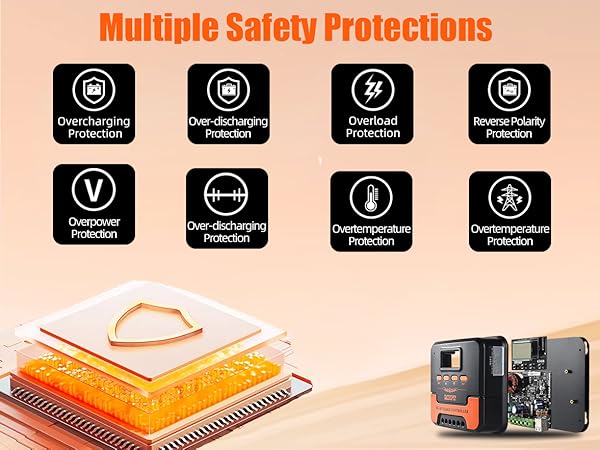 Multiple security protections