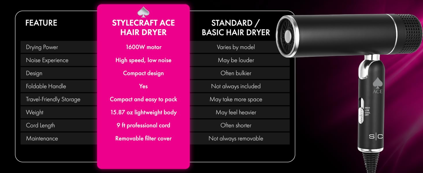 Hair Dryer