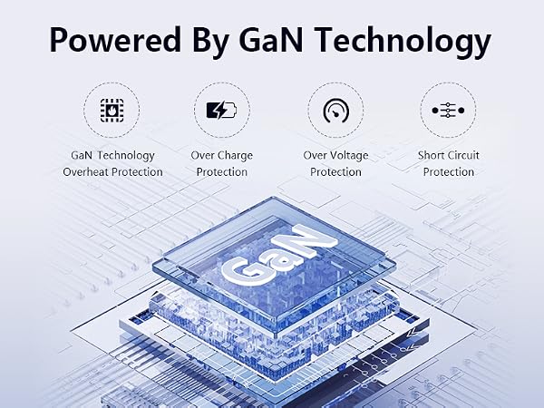 Power by GaN