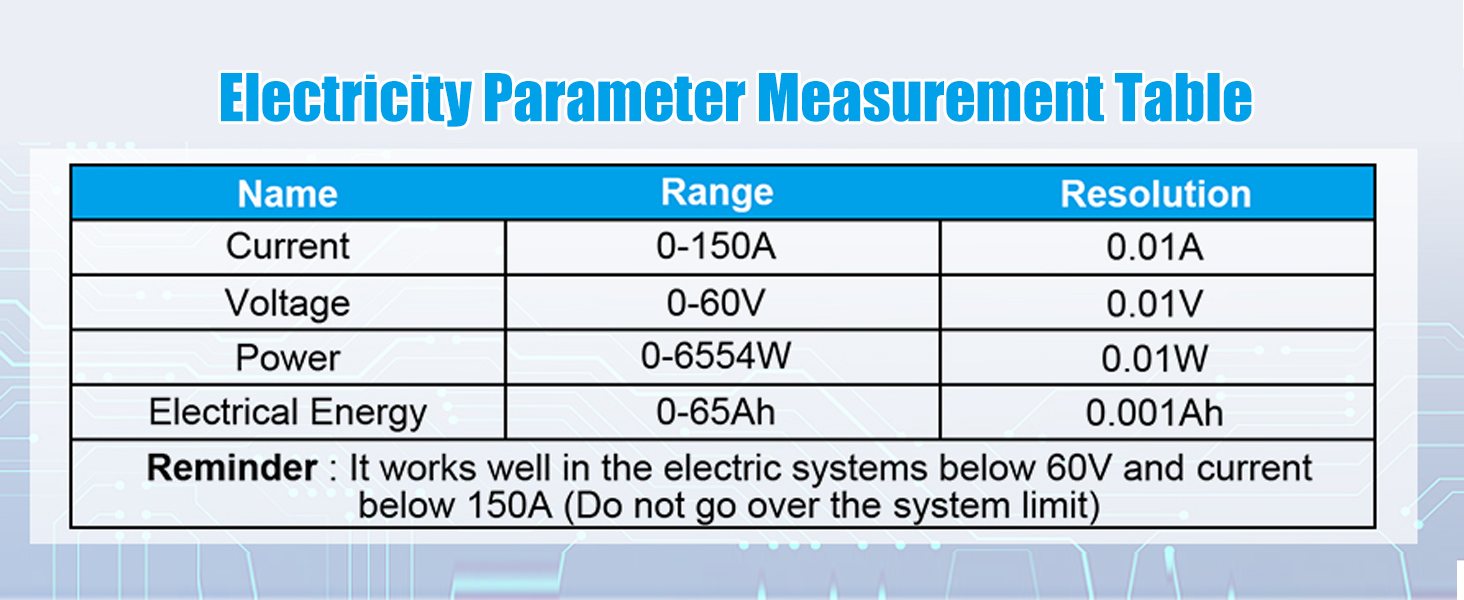 this watt meter specification