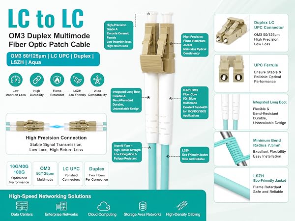 LC to LC OM3 Duplex Multimode Fiber Optic Patch Cable