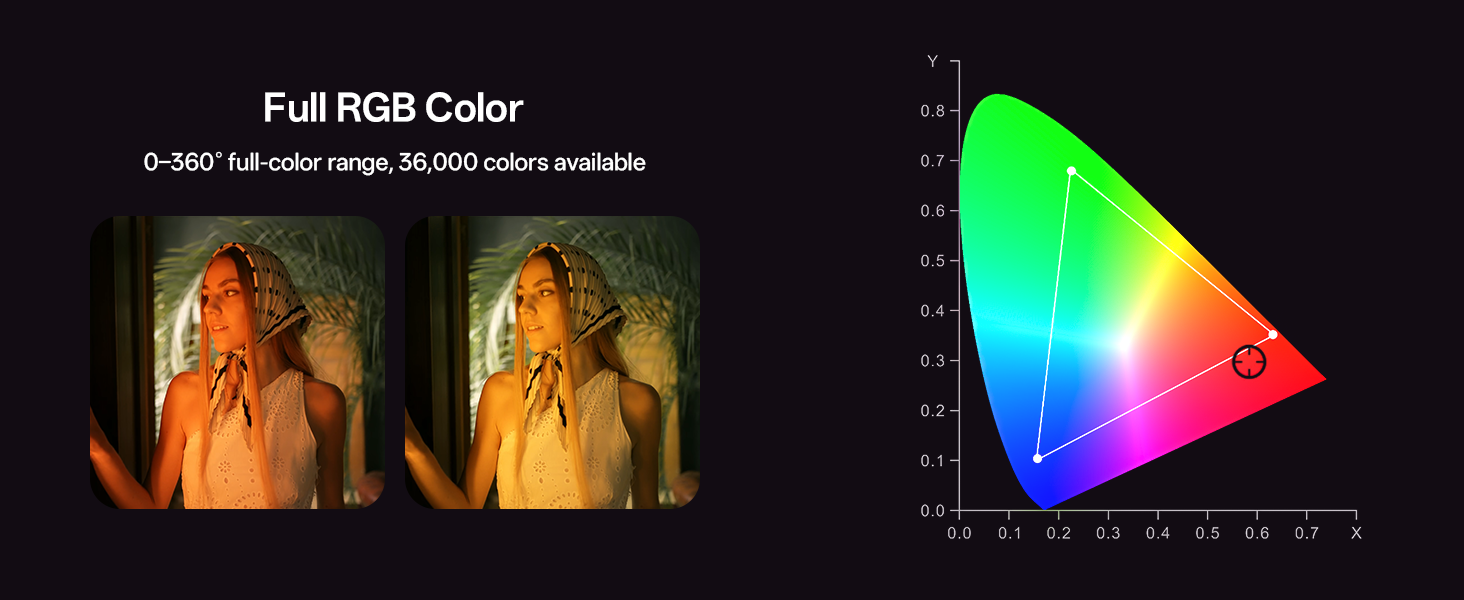 ?RGB???